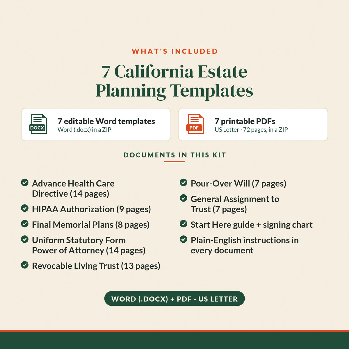 California Revocable Living Trust Estate Plan Kit, what's included
