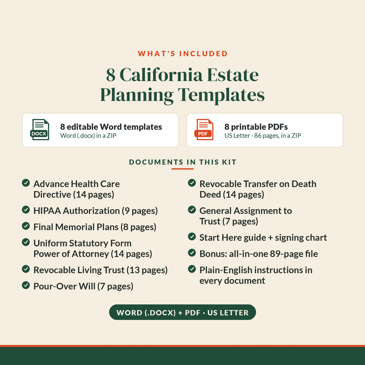 California Revocable Living Trust Estate Plan with Transfer on Death Deed Kit, what's included