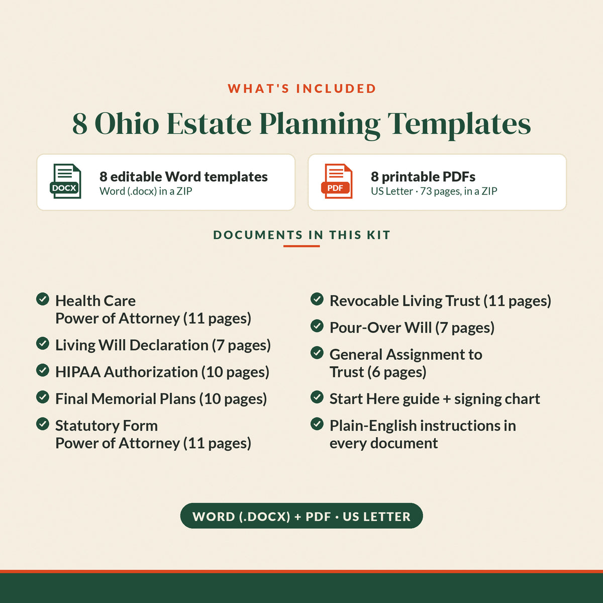 Ohio Revocable Living Trust Estate Plan Kit, what's included